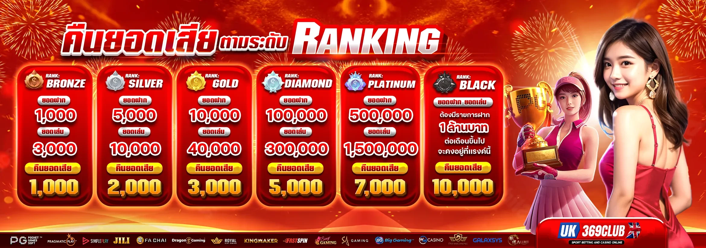ฝาก ถอน สล็อต 369